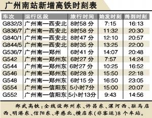 广深新增11对列车连接郑武郑西