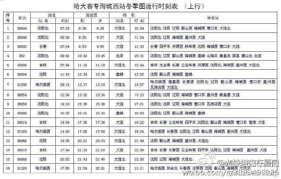 哈大高铁12月1日实行冬季运行图